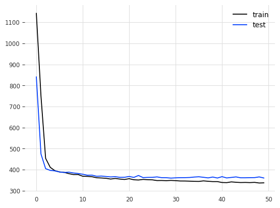 learning curve