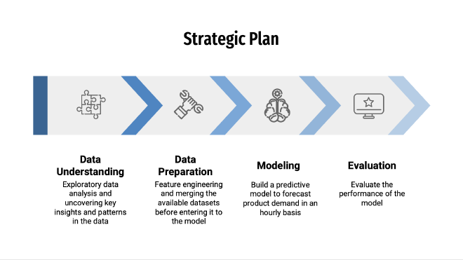 Strategic Plan