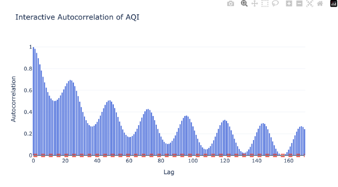 ACF Plot: Autocorrelation Analysis