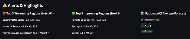 Alerts &amp; Highlights Section