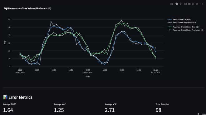 Evaluation &amp; Insights Panel