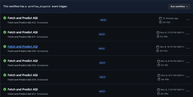 GitHub Actions Workflow Runs