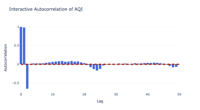 PACF Plot: Partial Autocorrelation Analysis